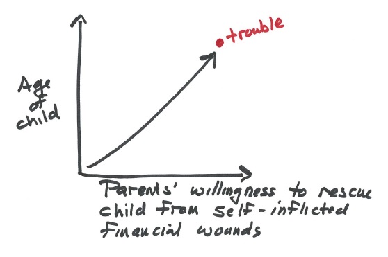 Adult children dependent on parents.jpg