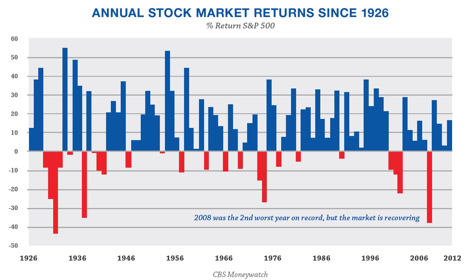 Annual Stock Market Returns.JPG