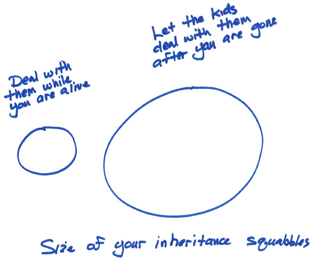Avoid inheritance squabbles.jpg