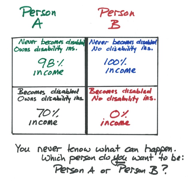 Disability insurance cost benefit analysis.jpg