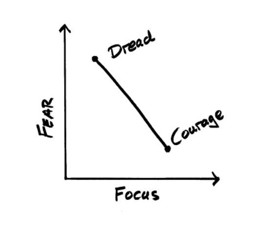 Dont fear - focus.jpg