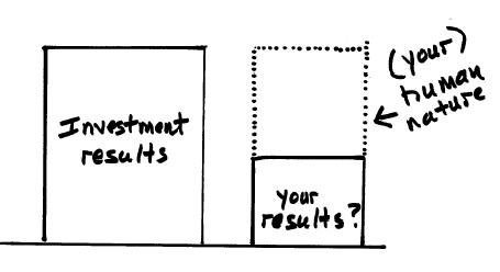 Enemy of investment success-human nature.jpg