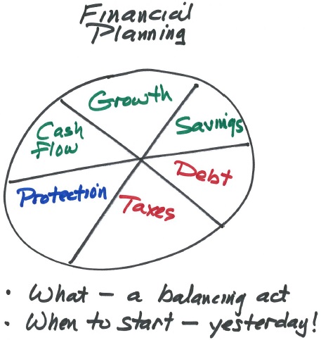 Financial planning IS for the young.jpg