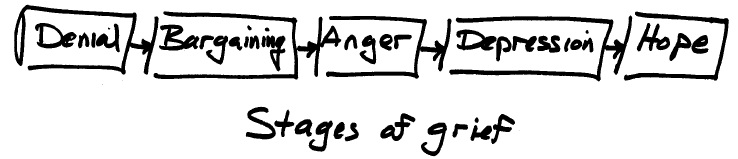 Five stages of financial grief.jpg