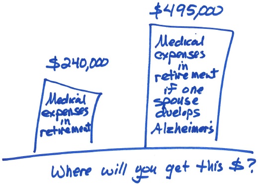 How alzheimers affects retirement.jpg