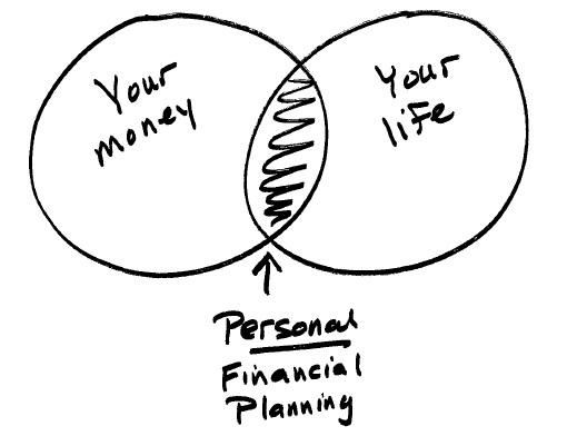 Ingredients for a good financial plan.jpg