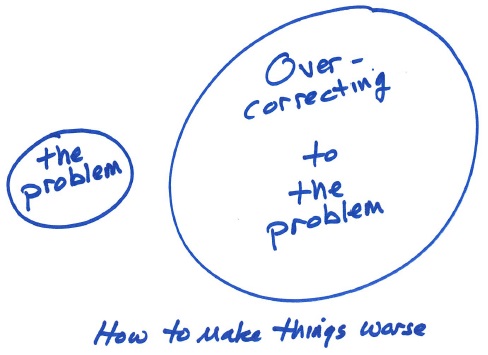 Overcorrection.jpg