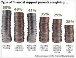 Parents Supporting Adult Kids-coins_0_0.JPG
