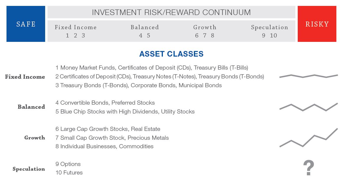 Risk Reward Continuum.JPG