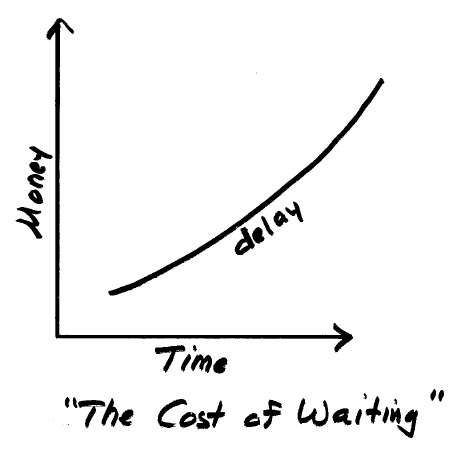 The cost of waiting.jpg