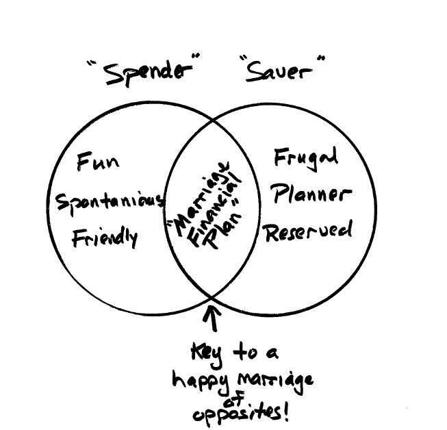 Tightwad married to a spendthrift 2.jpg